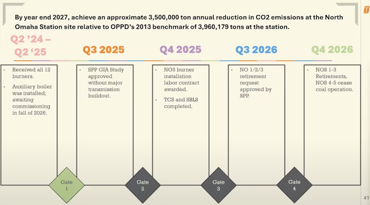 A screenshot of Omaha Public Power District board materials concerning the transition of North Omaha Power Station included for an Oct. 21, 2025, meeting.<br />(Courtesy of OPPD board materials)