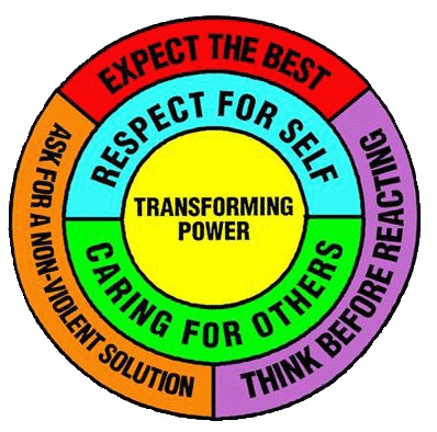 The AVP Mandala presents the 6 principles of Transforming Power, the foundation for personal journey and growth through AVP.<br />(Alternatives to Violence Project Omaha)