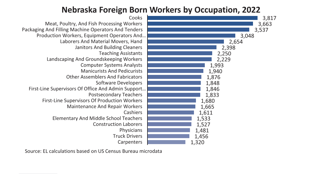 (Courtesy of Nebraska Chamber Foundation)