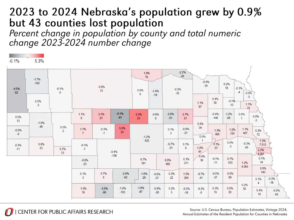 (Courtesy of UNO Center for Public Affairs Research)