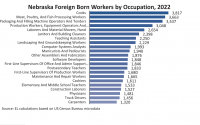 (Courtesy of Nebraska Chamber Foundation)